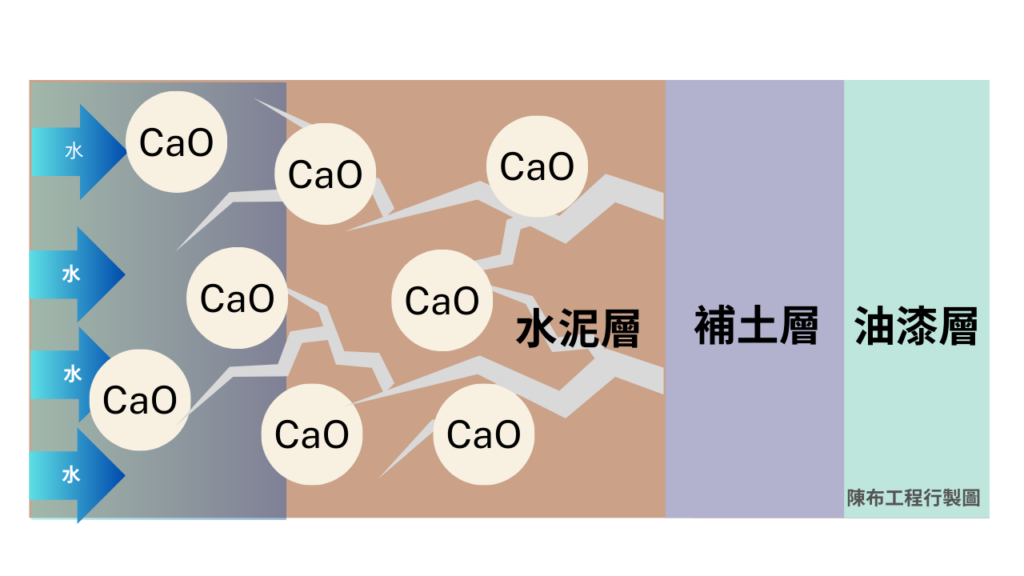 壁癌可以根治嗎?4種處理方式根治程度機率有差 - 火箭工程行